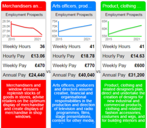 compare careers